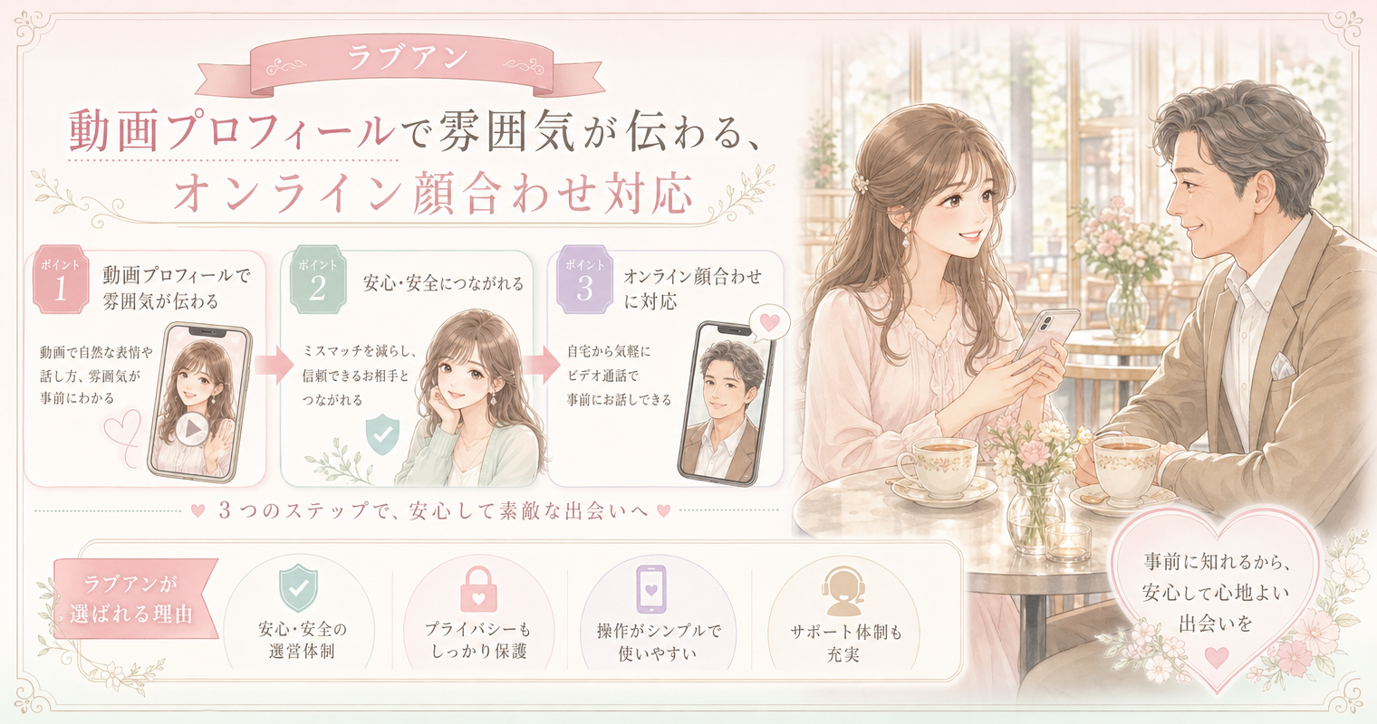 第2位:ラブアン、動画プロフィールで雰囲気が伝わる、オンライン顔合わせ対応
